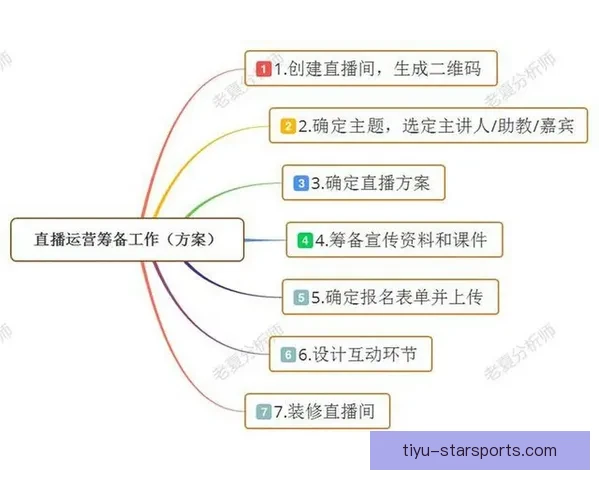 围绕足球赛事直播的网站建设方案与技术运营解析全面实践指南深度